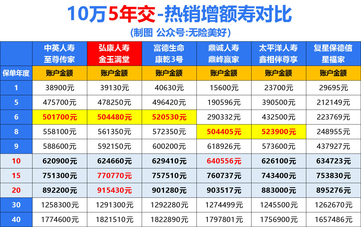 满堂典藏版至尊版2023版不建议买ag旗舰厅网站入口最后提醒！金玉(图6)