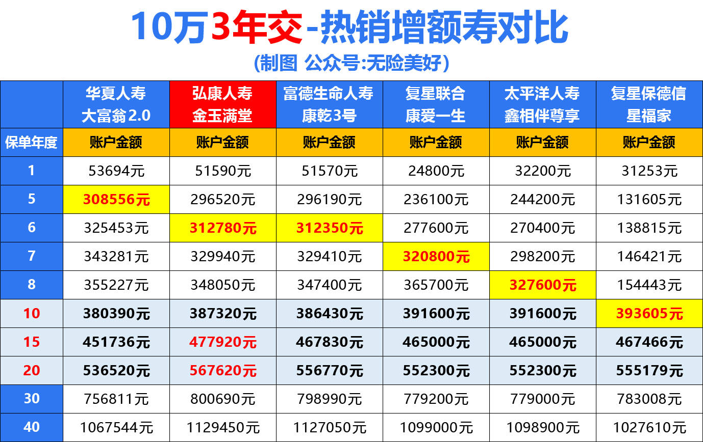 满堂典藏版至尊版2023版不建议买ag旗舰厅网站入口最后提醒！金玉(图4)